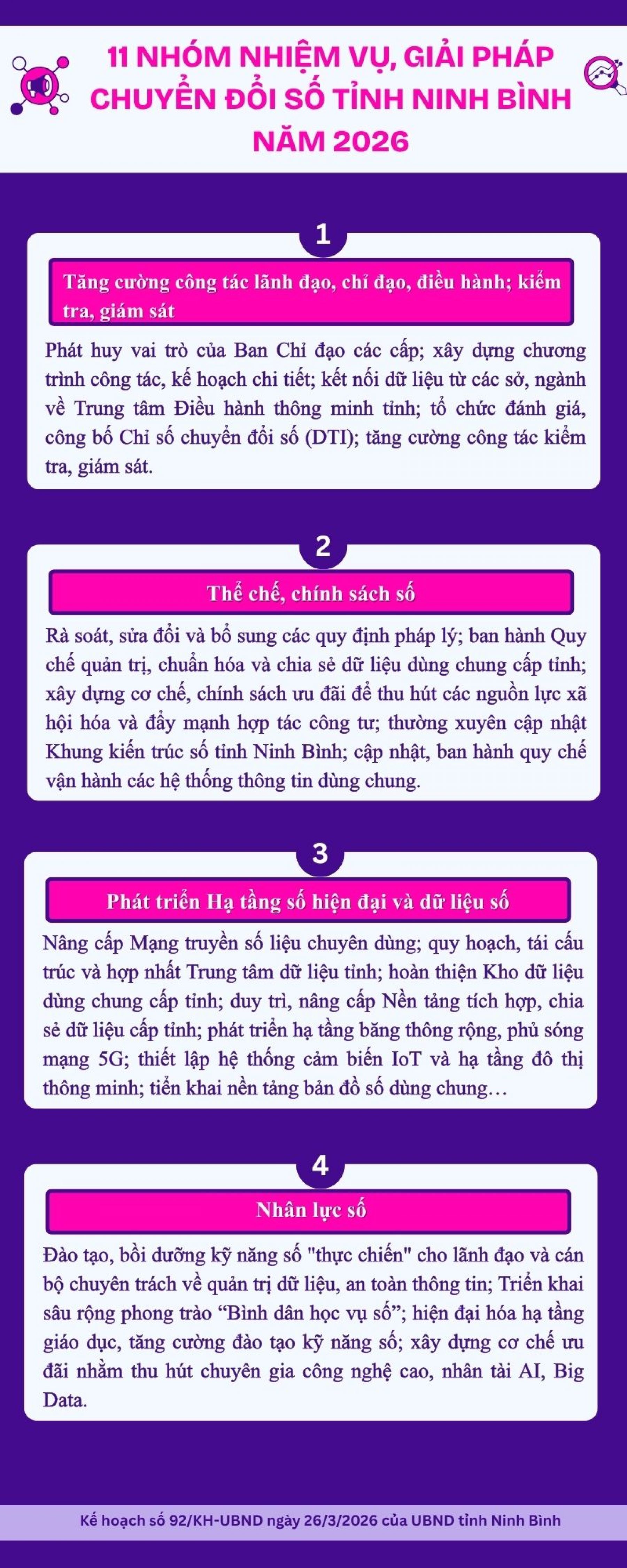 Inforgraphic: 11 nhiệm vụ, giải pháp trọng tâm chuyển đổi số tỉnh Ninh Bình năm 2026