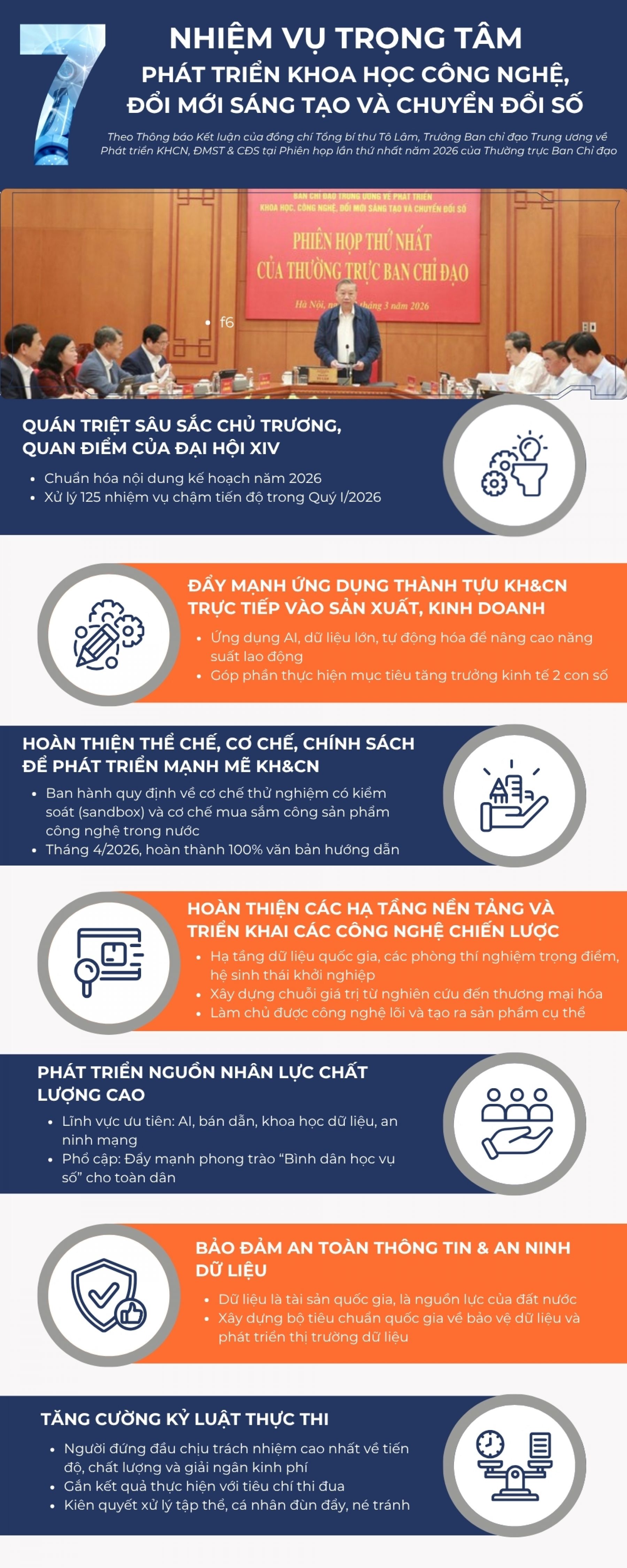 INFORGRAPHIC: NHIỆM VỤ TRỌNG TÂM PHÁT TRIỂN KHOA HỌC CÔNG NGHỆ, ĐỔI MỚI SÁNG TẠO VÀ CHUYỂN ĐỔI SỐ