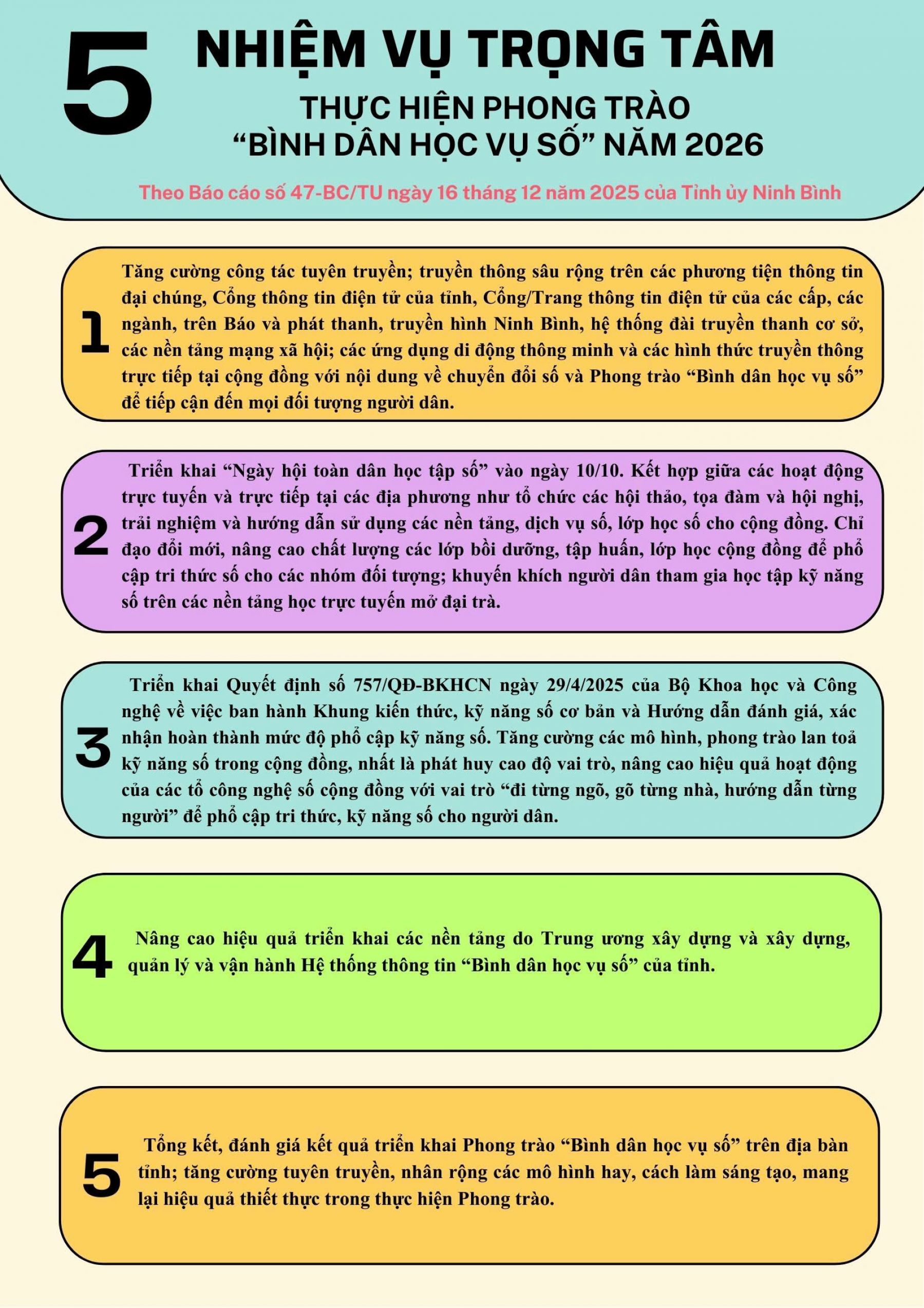 Infographic: 05 nhiệm vụ trọng tâm thực hiện Phong trào Bình dân học vụ số năm 2026